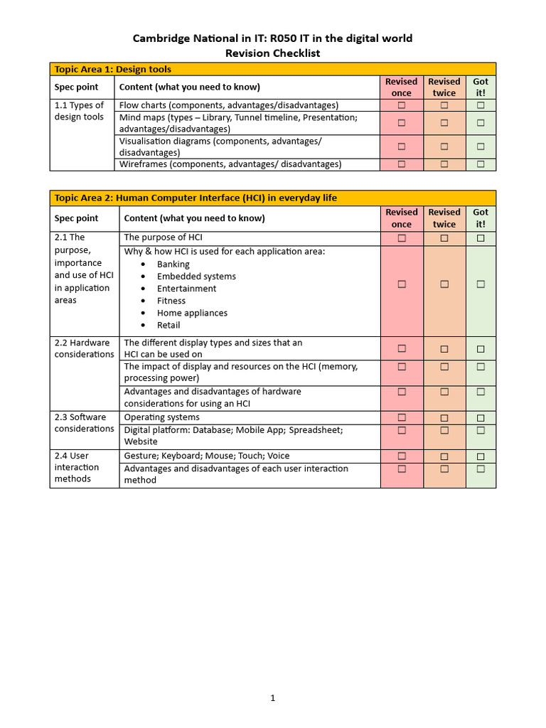It Topic List 2024 | PDF