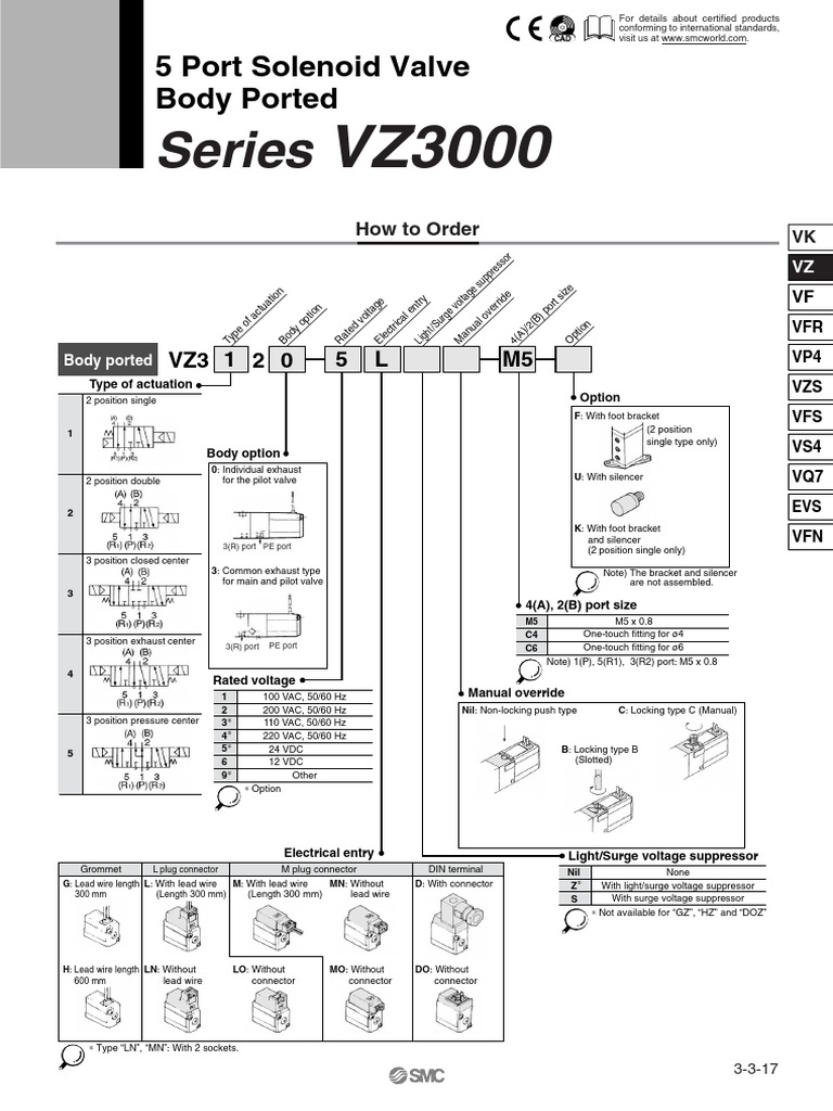 VZ3000_Valve | PDF | Alternating Current | Electrical Connector