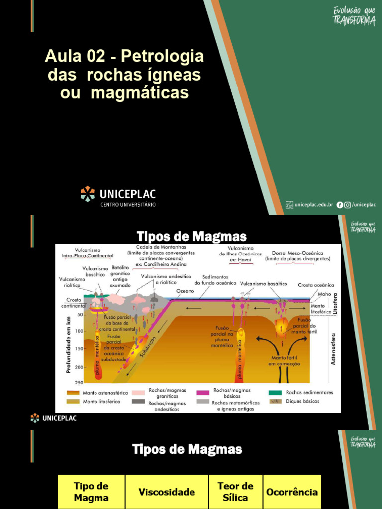 Tipos e Importância das Rochas Ígneas | PDF | Magma | Rocha ígnea
