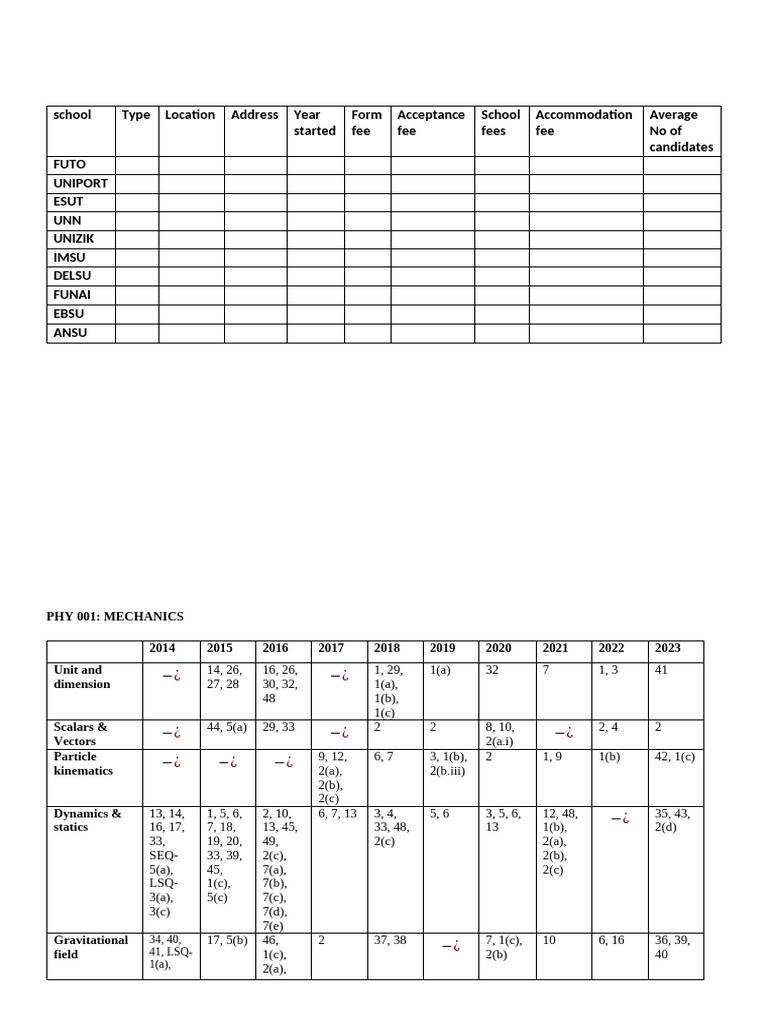 Chm 2023 - Copy | PDF | Electron | Capacitance