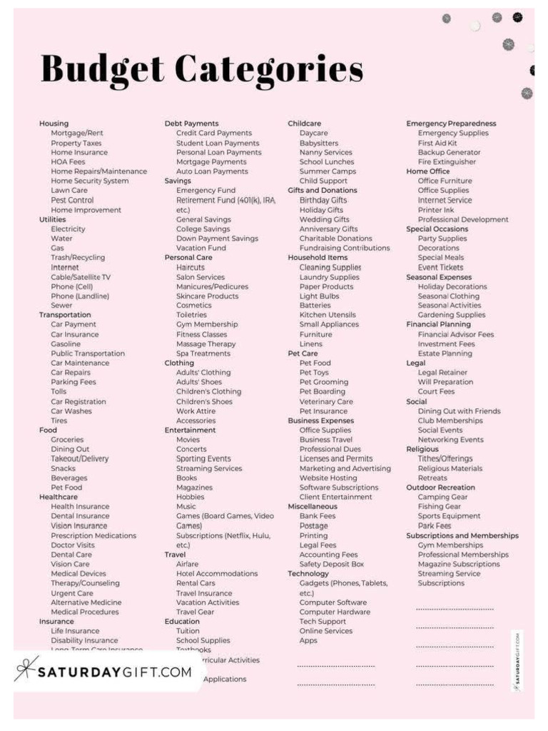 Budget Categories | PDF