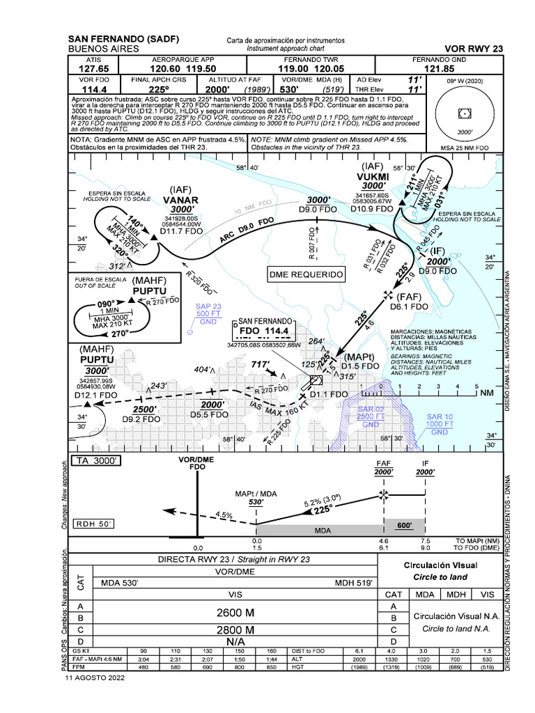 Carta de Aproximación RNP RWY 23 SADF | PDF | Aeronave | Aviación