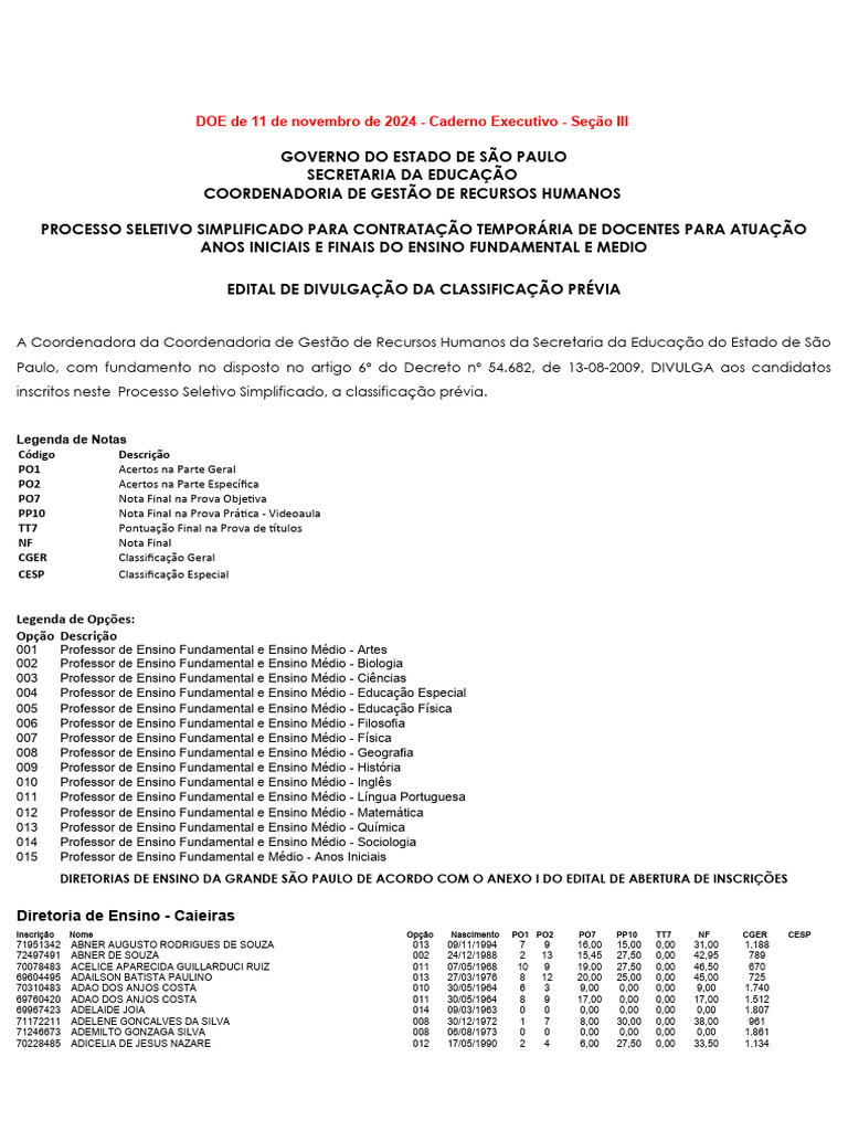 Classificação Prévia Docentes SP 2024 | PDF