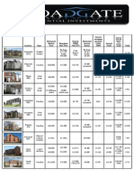 Broadgate Weekly Availbility 2-2-12