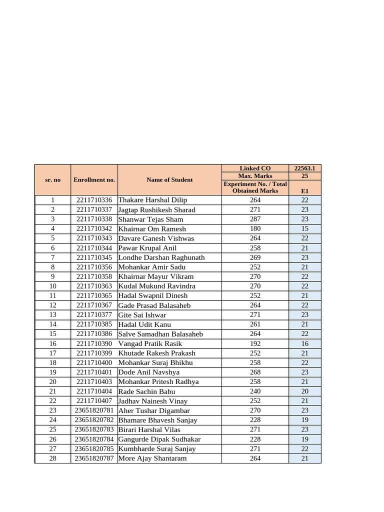 Amp Pr-Pa Attainment For Reference 2024-25 | PDF
