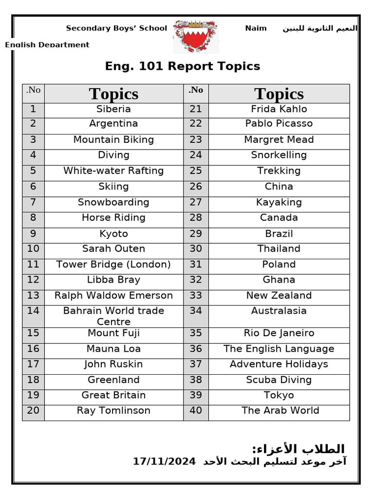 Eng. 101 Report Topics for Students | PDF