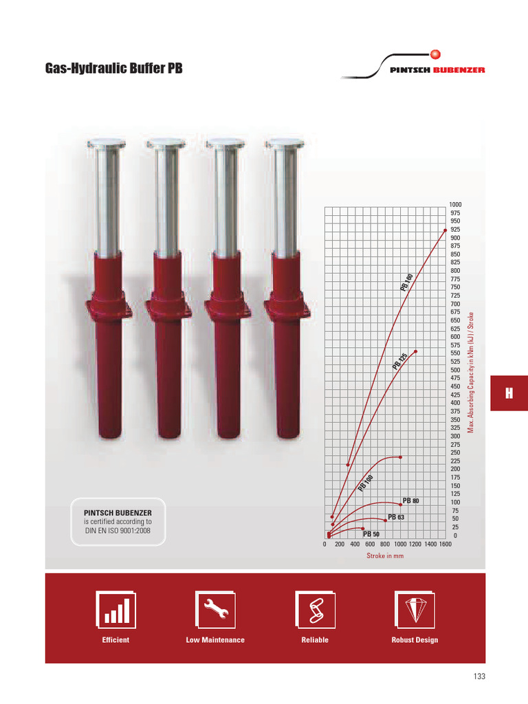 Gas-Hydraulic Buffer PB Specifications | PDF