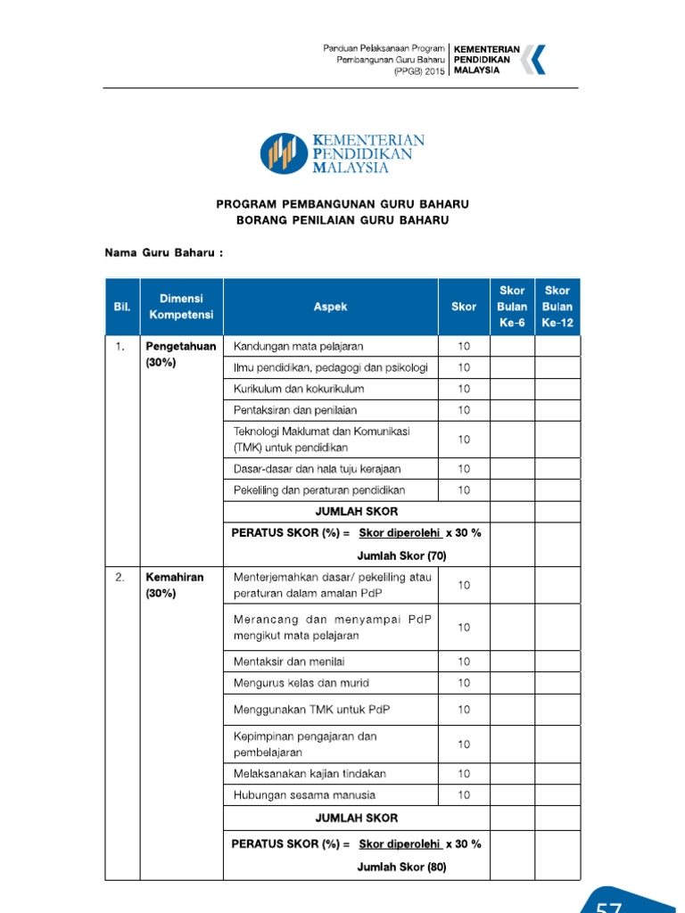 Borang Penilaian PPGB Guru Mentor Dan GB 2016 | PDF