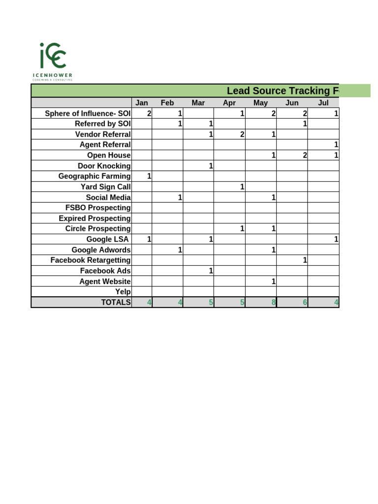 ICC Lead Source Summary Template 1 | PDF