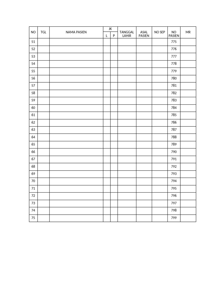 Data Pasien dan Pemeriksaan Medis | PDF