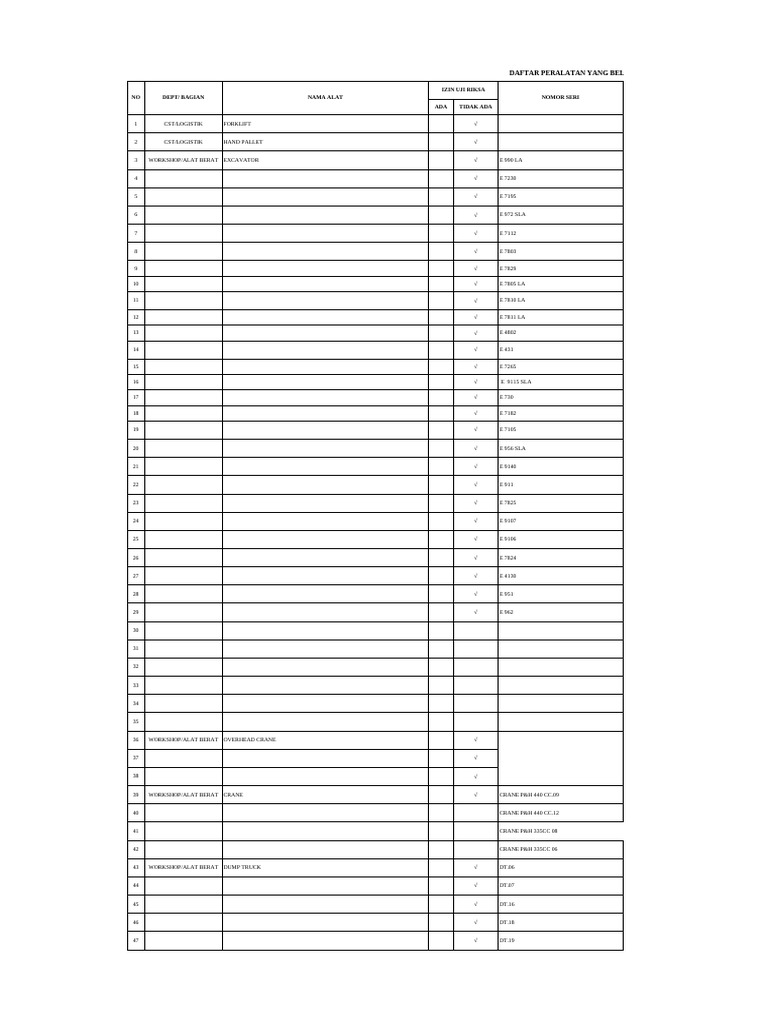 Daftar Peralatan Untuk Uji Riksa REVISI2 PT - STI-1 | PDF