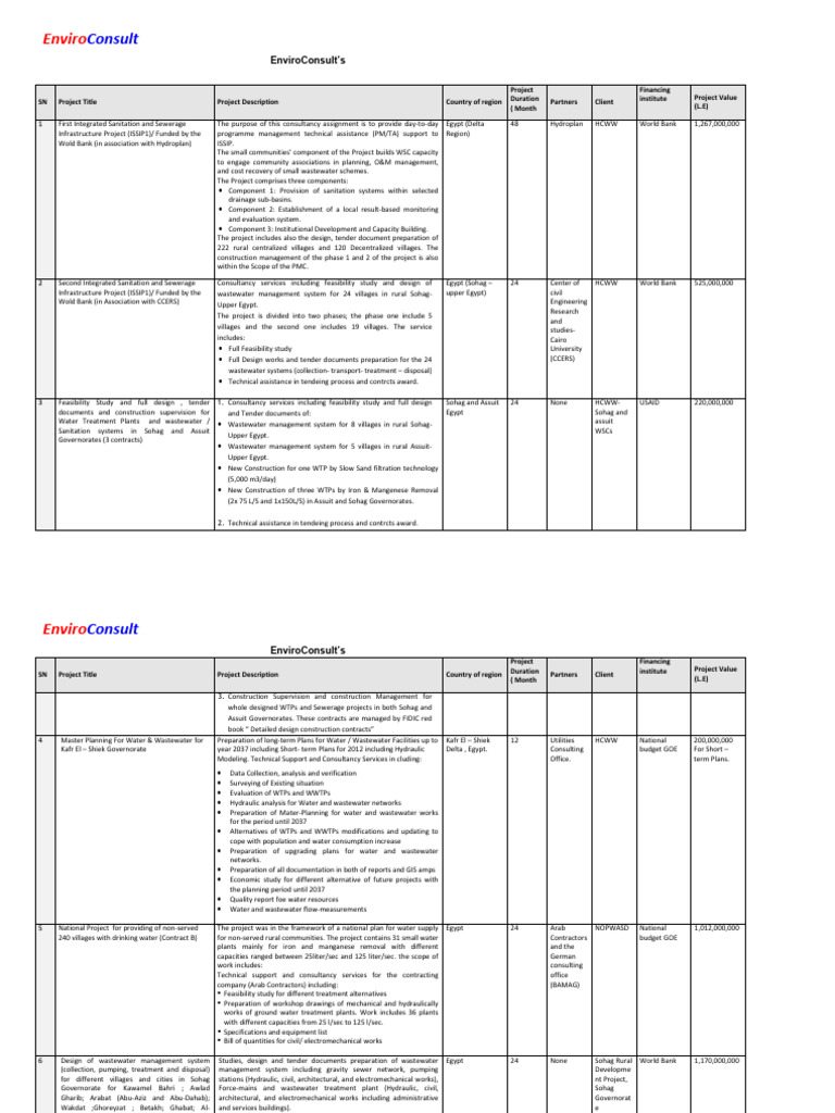 Projects Implemented During Last Ten Years | PDF | Sewage Treatment ...