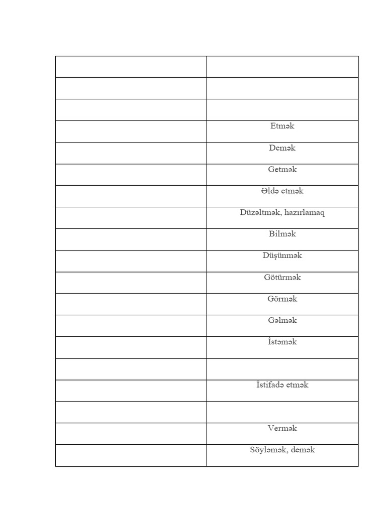 Most Common English Verbs List 100 | PDF