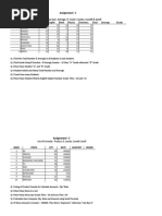 50 Ms Excel Assignments PDF For Practice | PDF | Fruit | Vegetables