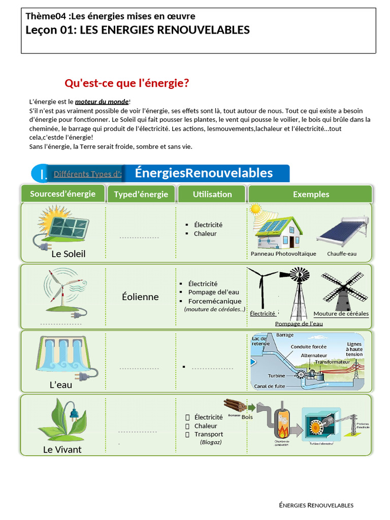 Types et Utilisations des Énergies Renouvelables | PDF | Énergie ...