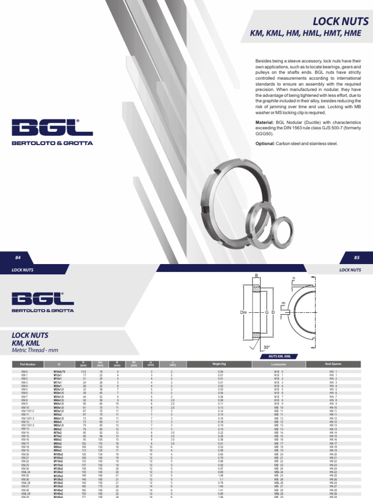 Locknuts KM KML HM HML HM T Hme Metric Thread Premium Quality BGL | PDF ...