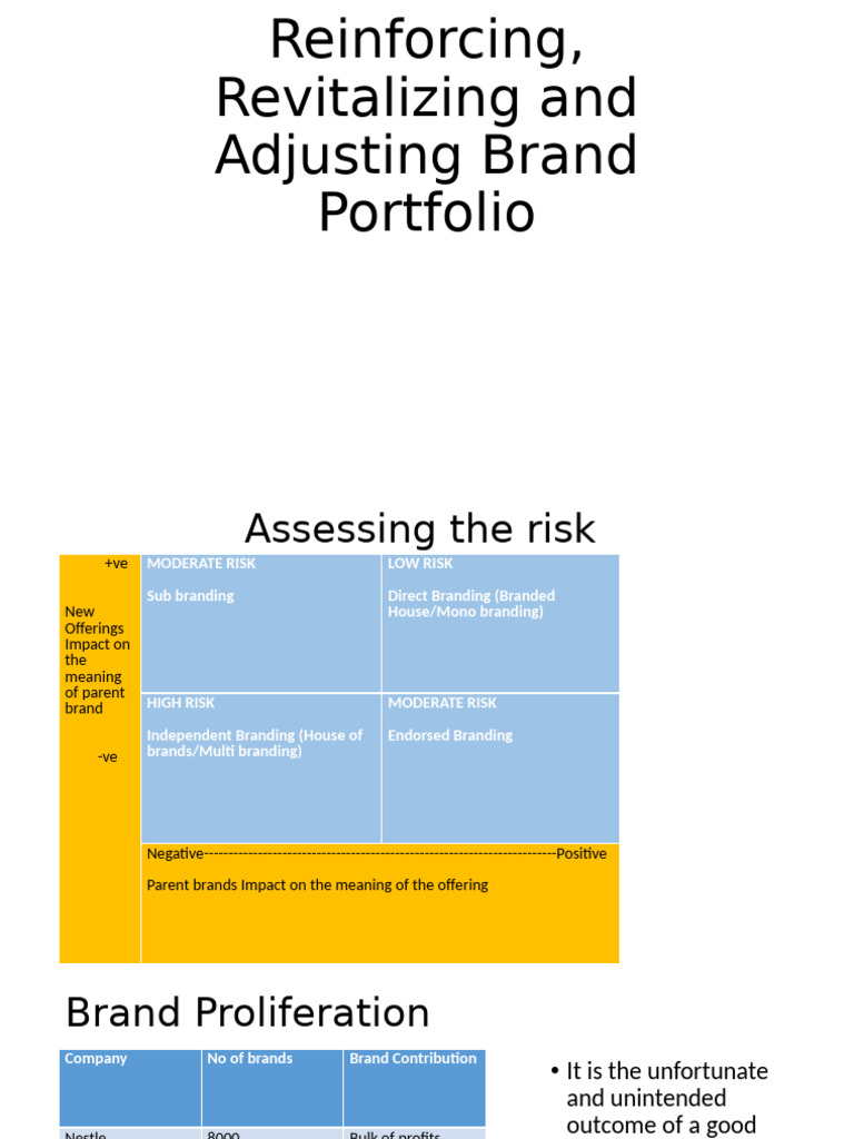 9 Reinforcing, Revitalizing and Adjusting Brand Portfolio | PDF | Brand ...