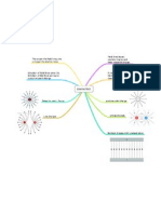 Mindmap of Electric Field