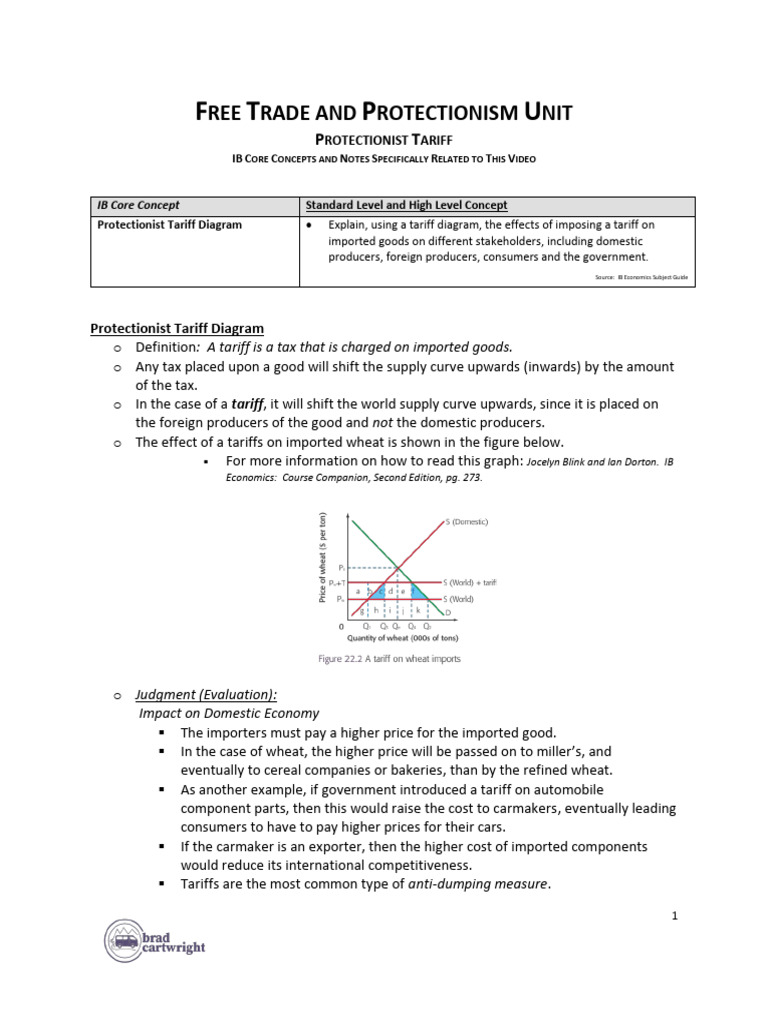 Protectionist Tariff Effects in IB Economics | PDF | Tariff | Dumping ...