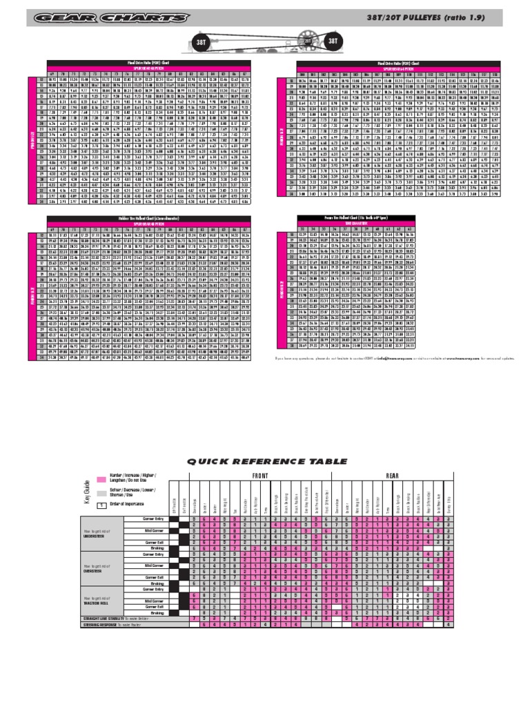 XRAY Gear Charts Table (Ratio 1.9) Transport Véhicules