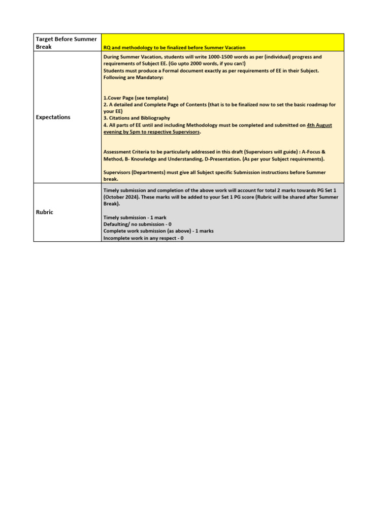 Student EE Summer Writing Guide | PDF