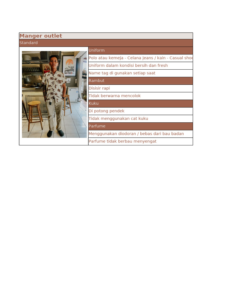 Checklist Operasional Harian Outlet | PDF