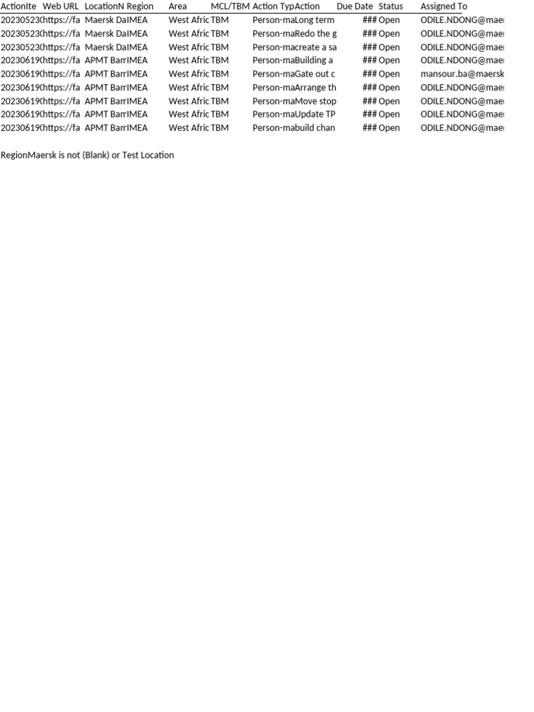 View of Incident Details | PDF