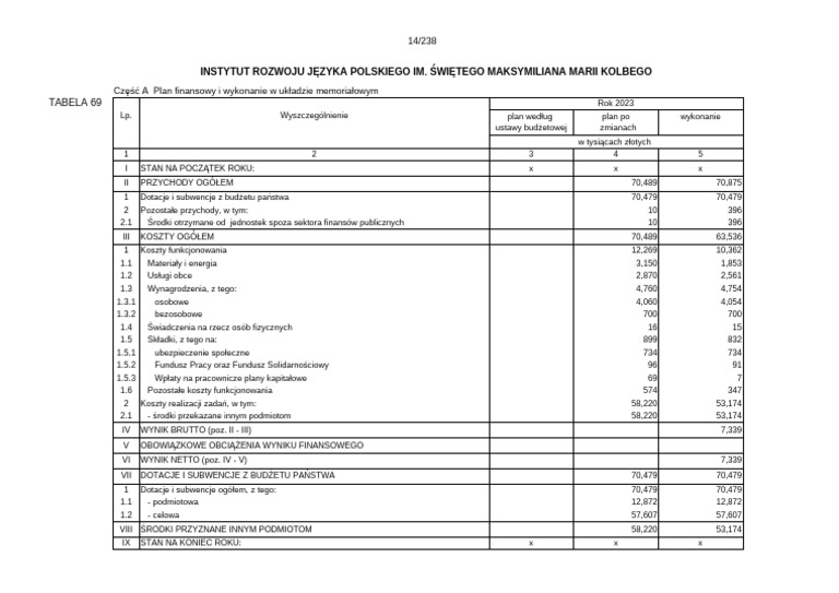 Test Z Języka Polskiego Klasa 4 Rozdział 1 182 - TABELA 69. INSTYTUT J ZYKA POLSKIEGO IM. WI TEGO MAKSYMILIANA