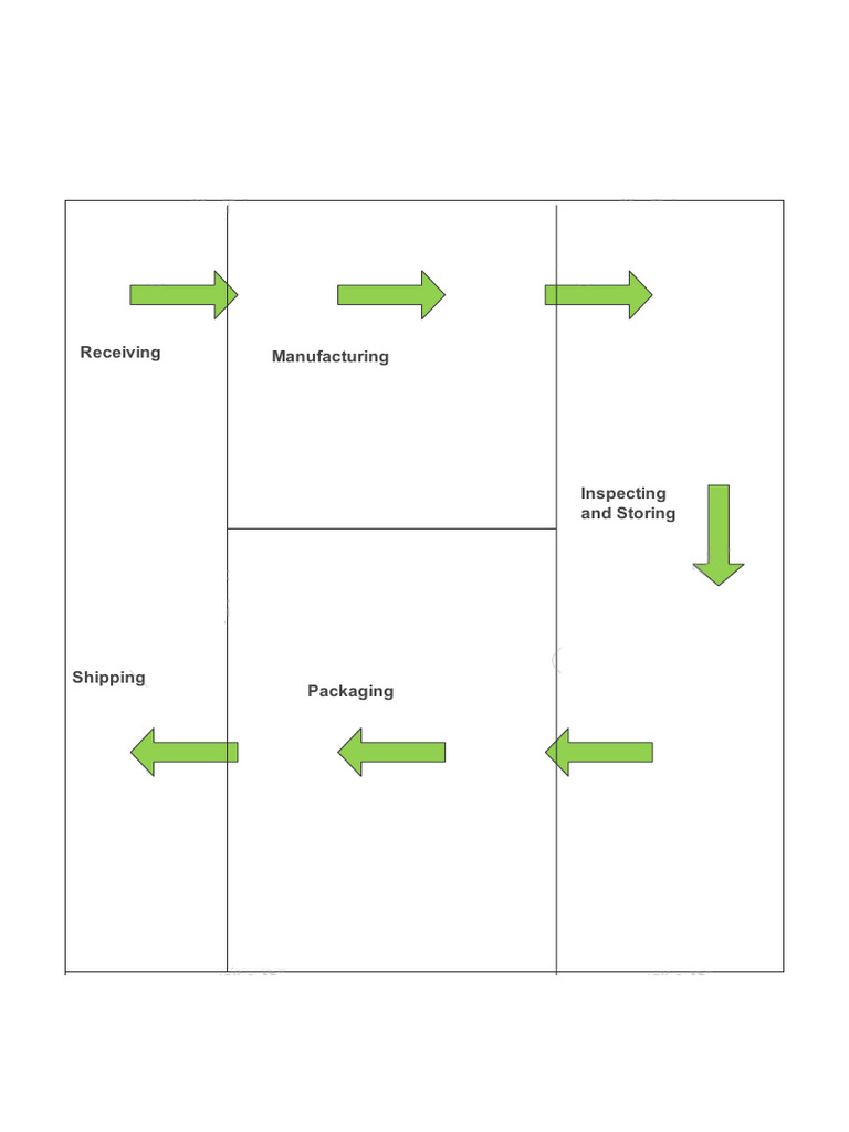 Warehouse Layout Pdf