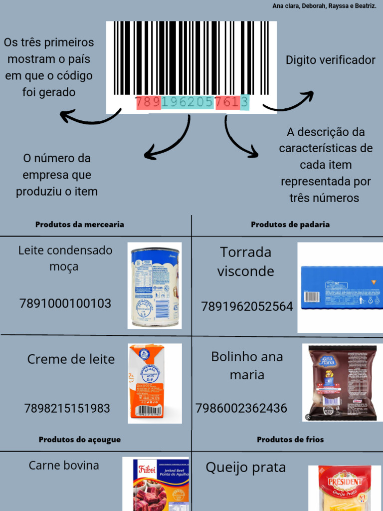 Os três números mostram o país em que o código foi gerado.pdf | PDF