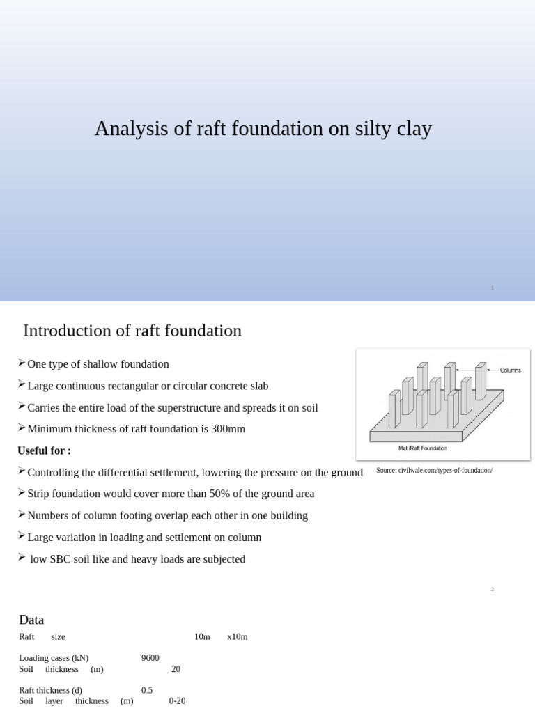 Raft Foundation Analysis on Silty Clay | PDF | Foundation (Engineering ...