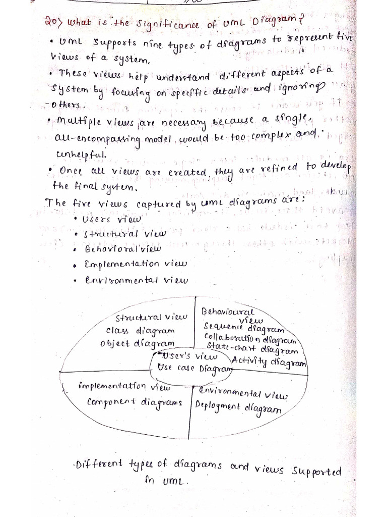 Uml Diagram | PDF