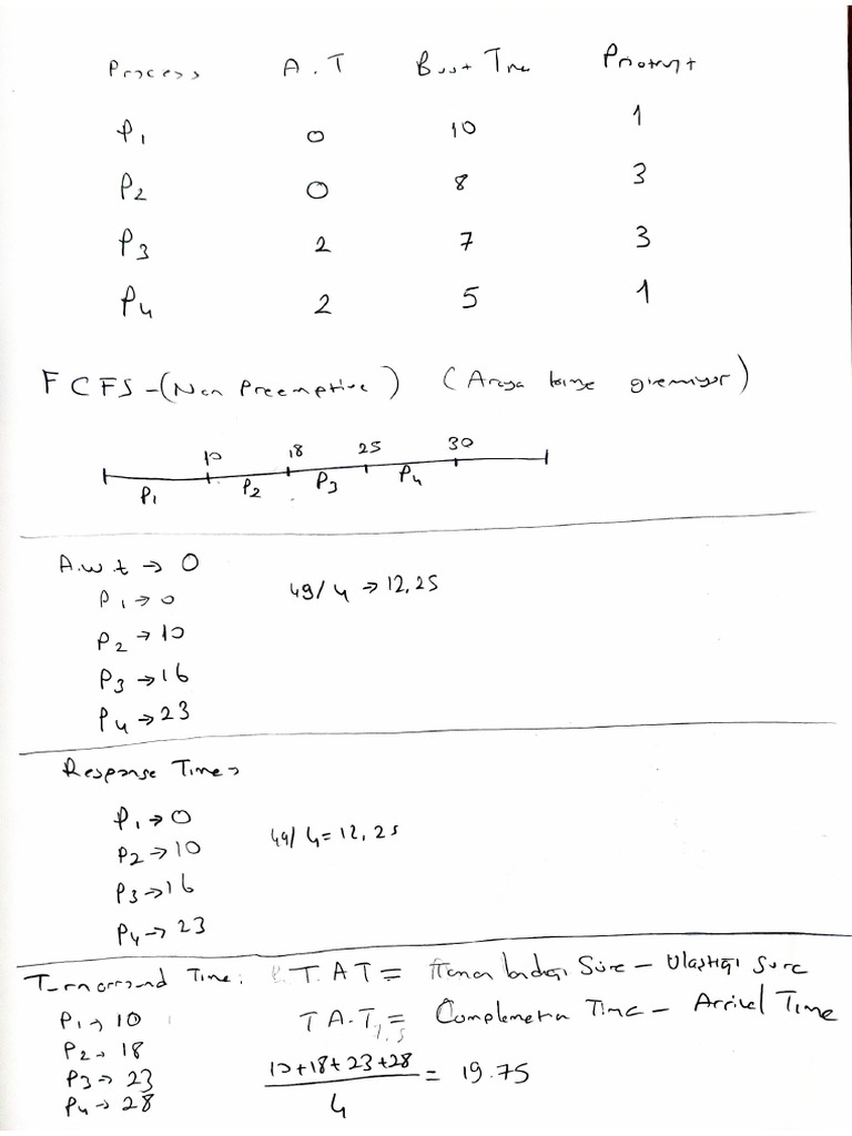 04.12.2023 Cpu Scheduling Algorithm Solutions | PDF