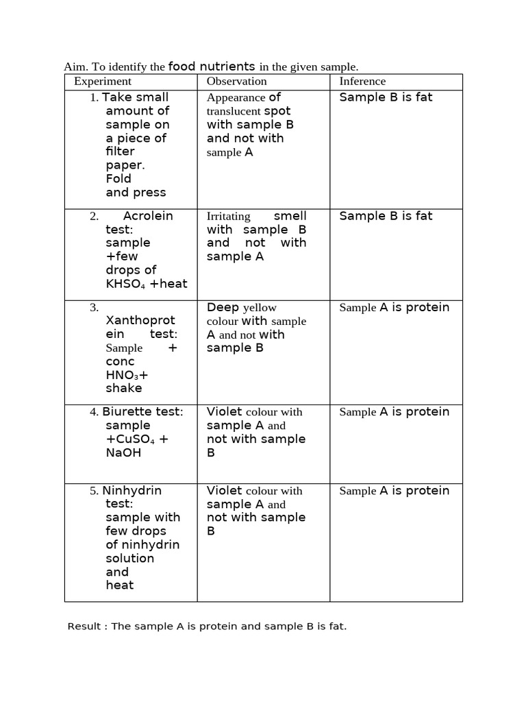 Nutrient Identification: Protein, Fat, Carbs | PDF | Glucose | Starch