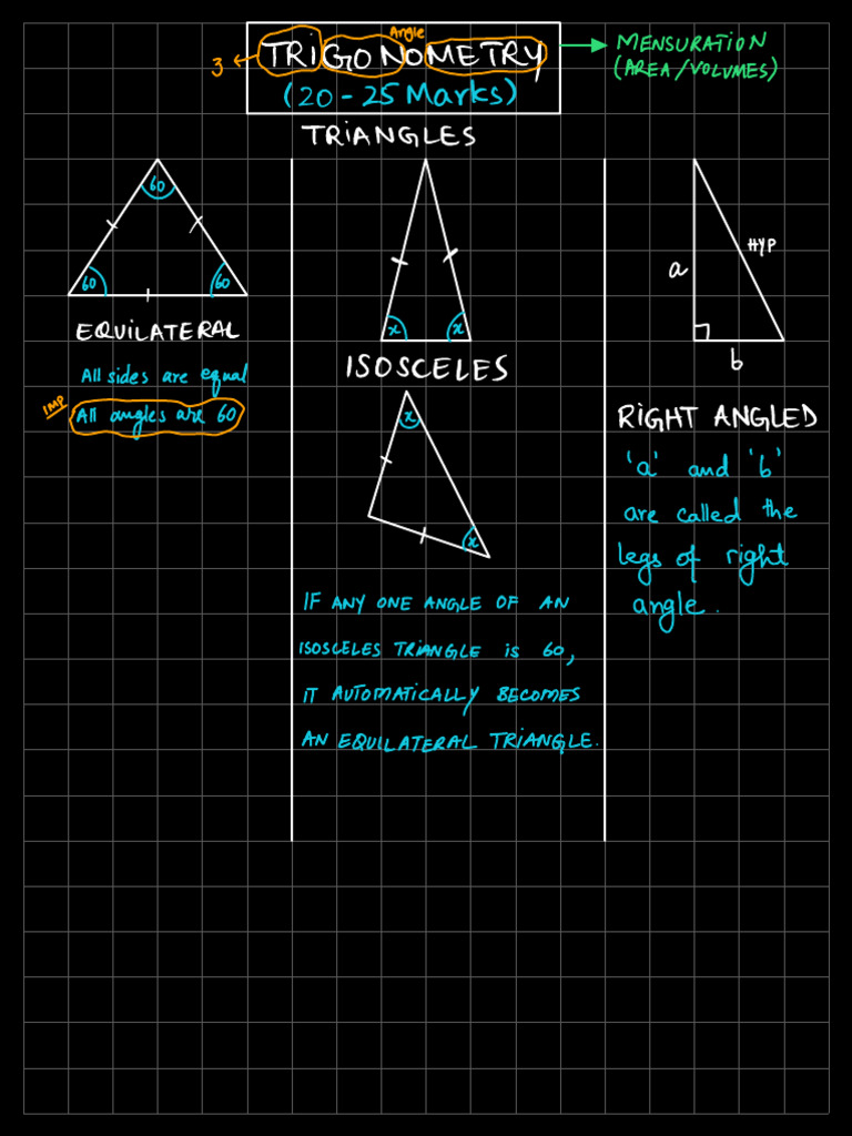 Trigonometry p1 and p2. | PDF | Triangle | Trigonometric Functions