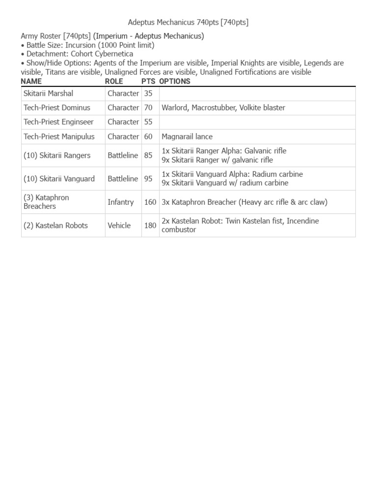 Adeptus Mechanicus 740pts | PDF | Military | Military Science