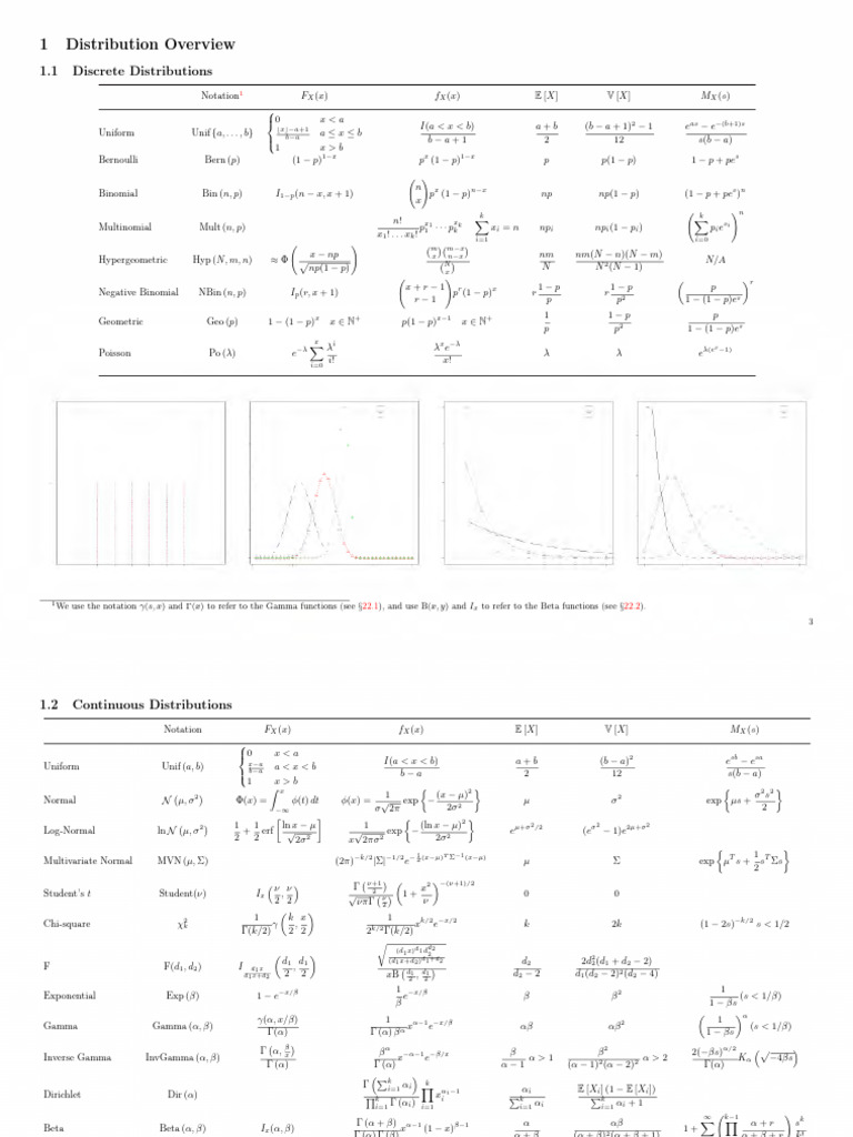 Probability and Statistics Cheat Sheet | PDF | Probability Theory ...