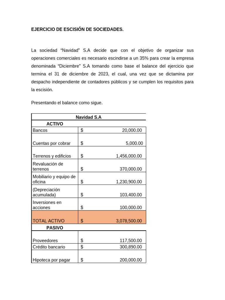Ejercicio de Escisión de Sociedades | PDF