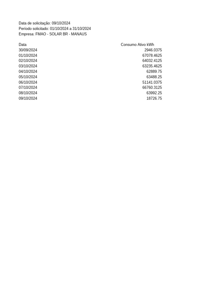 Telemetry Report 09 10 2024, 07 18 53 | PDF