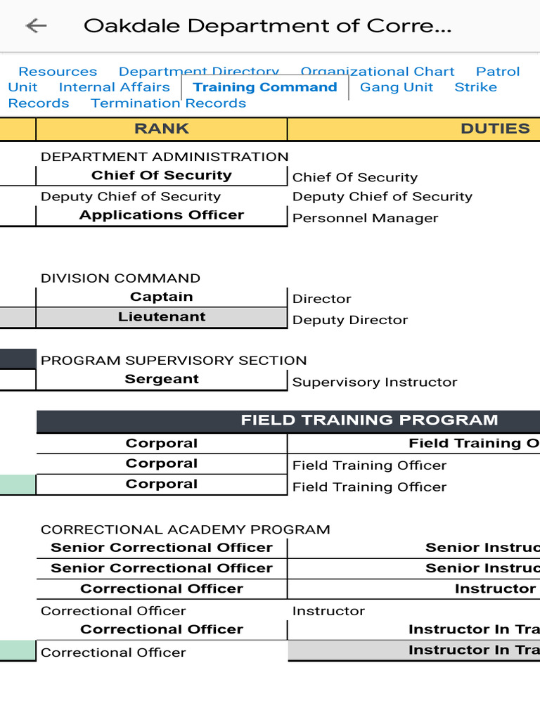 Oakdale Department of Corrections Database - Google Drive | PDF