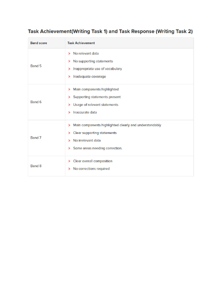 Academic+Task+1+Rubric+Information | PDF