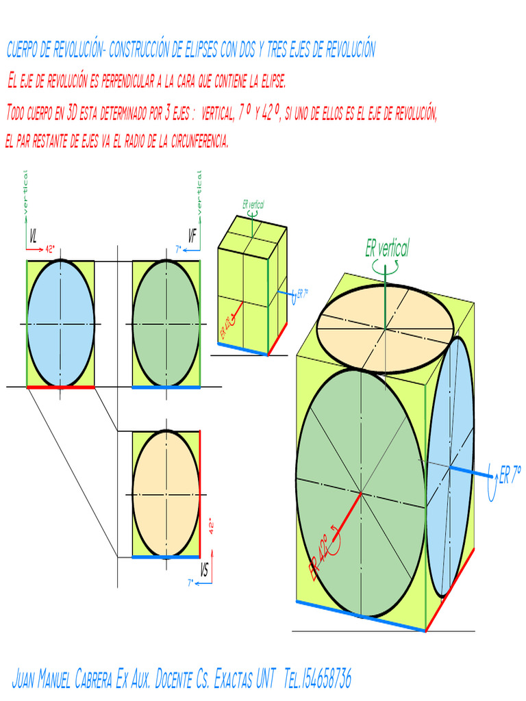 Construcción de Elipses en 3D | PDF | Elipse | Geometría del plano ...