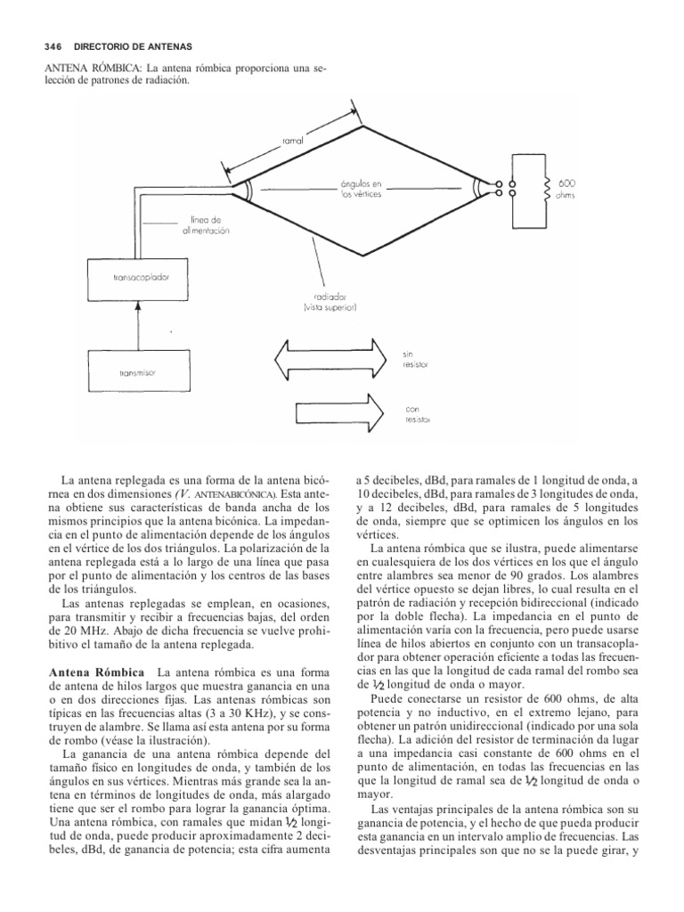 Antenas Rómbicas y Verticales: Guía Completa | PDF | Antena (Radio) | Olas