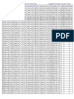 Calibration Chart