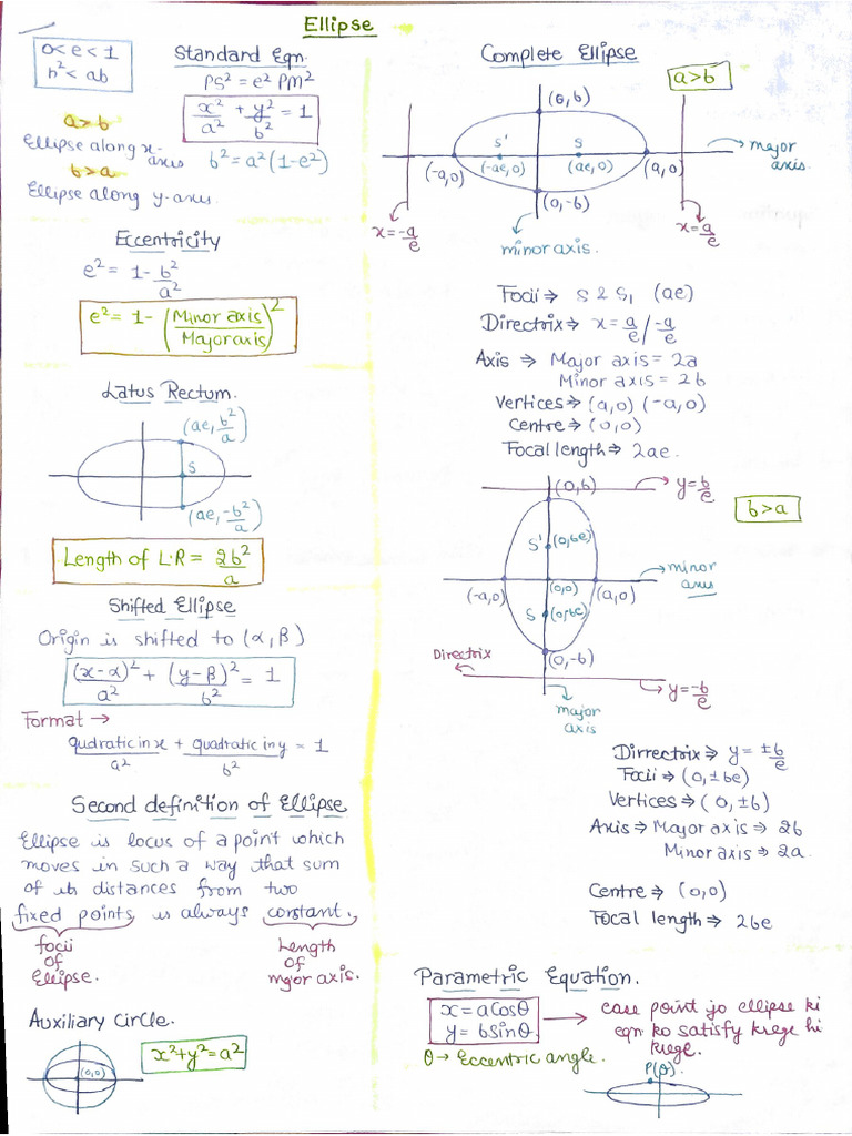 Ellipse Short Notes | PDF
