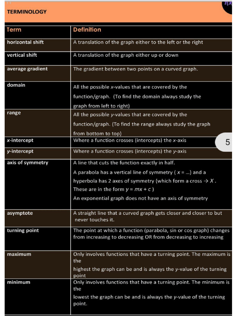Mathematics Functions Grade 11 & 12 | PDF