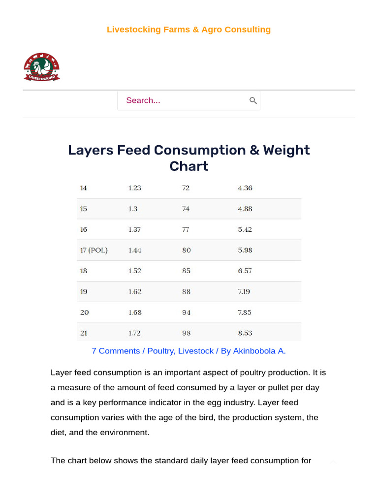 Layers Feed Consumption & Weight Chart | PDF | Chicken | Poultry