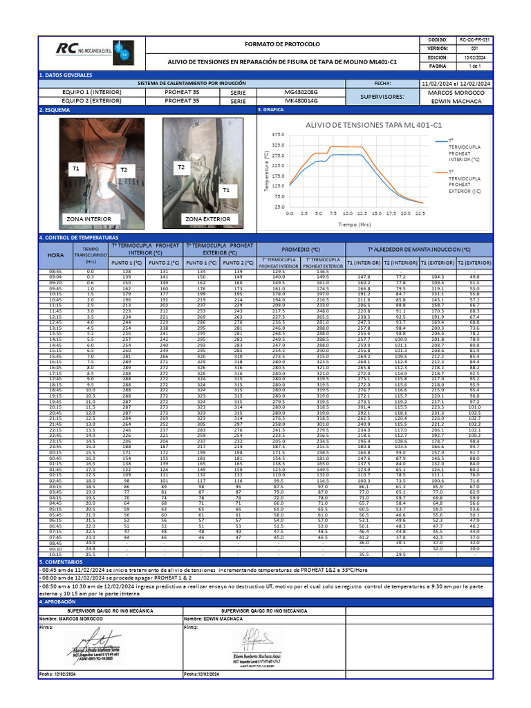 Control de Temperaturas Proheat 35 | PDF