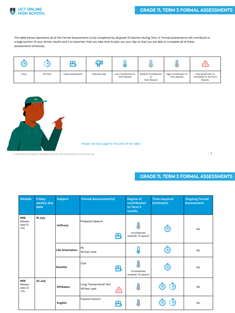 Grade+11+Term+3+Formal+Assessment+Map+ | PDF | Human Communication