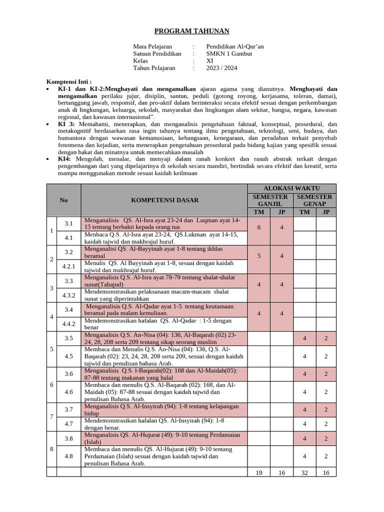 Program Tahunan PAQ SMKN 1 Gambut 2023 | PDF